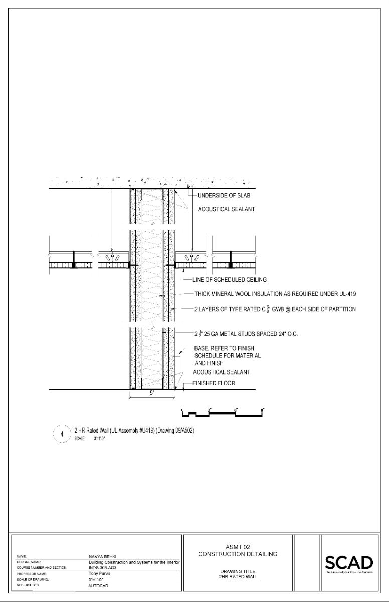 Detail Drawings