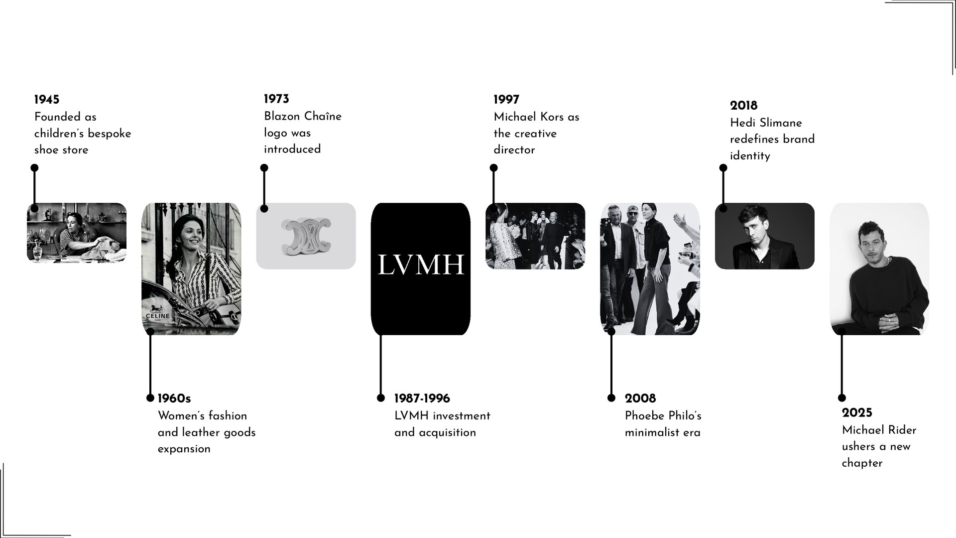 CELINE brand timeline from its 1945 founding as a children’s bespoke shoe store to the 2025 creative direction of Michael Rider