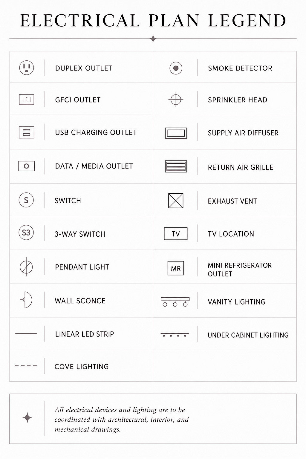 Electrical plan legend